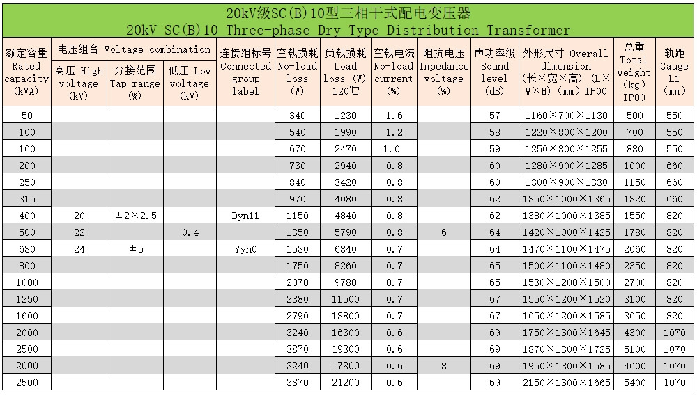 環(huán)氧樹(shù)脂澆注三相干式變壓器8