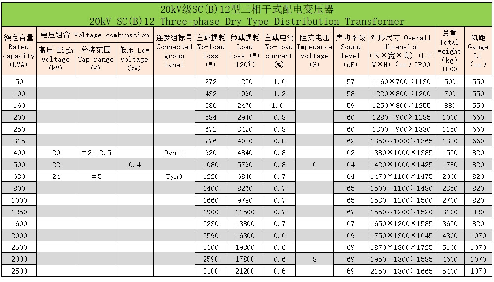 環(huán)氧樹(shù)脂澆注三相干式變壓器82